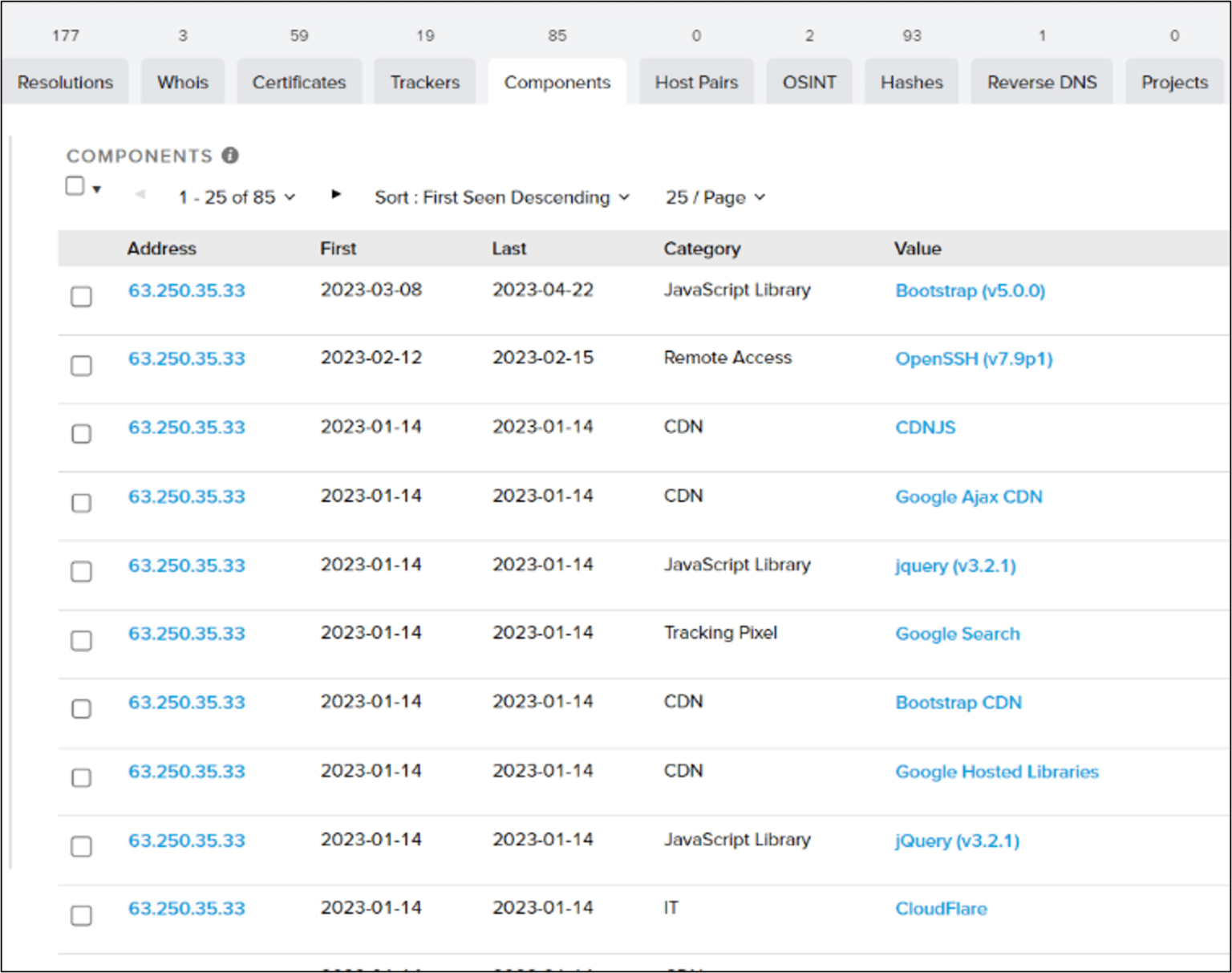 Case Study: Cracking A Global Adversary-In-The-Middle Campaign Using A ...