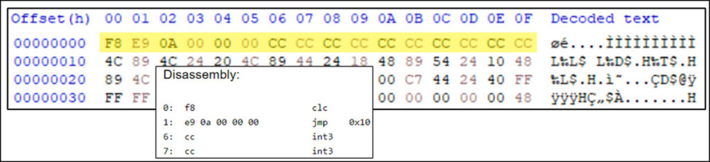 Jump\trampoline at the Start of the shellcode.