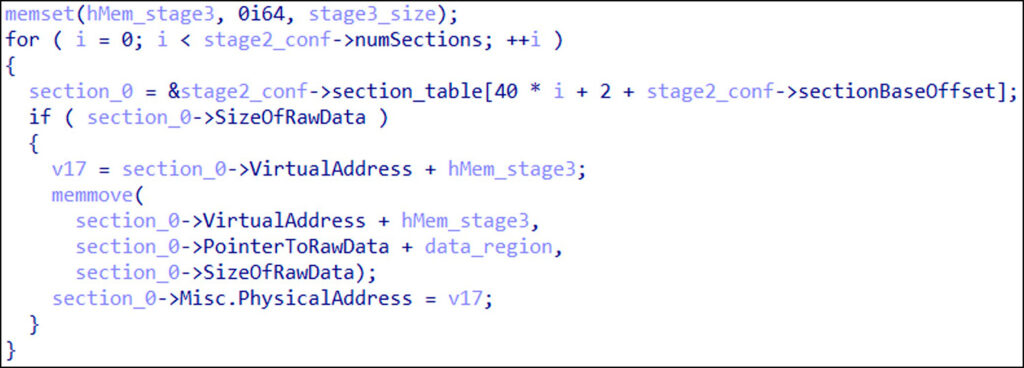 Code snippet parsing DLL sections and relocating them to the appropriate memory locations