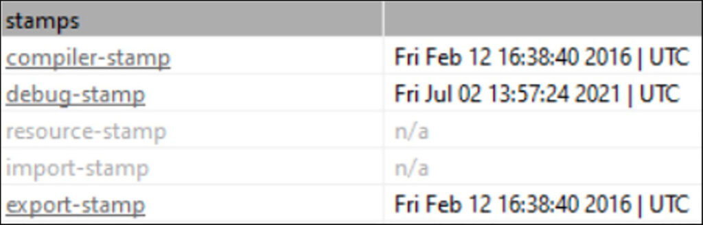 Core-Implant’s timestamps retrieved from PE Studio